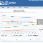 Stat Counter